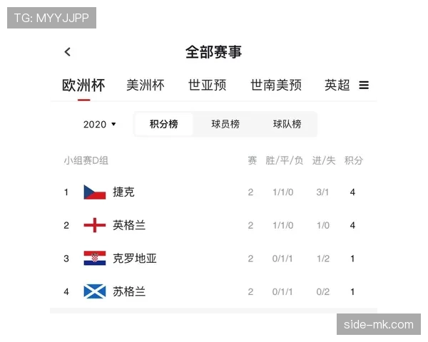 欧洲杯最新赛况与积分榜 欧洲杯最新赛况与积分榜