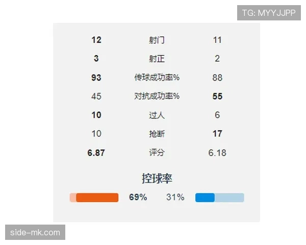 曼城中场失控了?表面是结构变化,实则控制力崩盘! 曼城中场失控了?表面是结构变化,实则控制力崩盘!