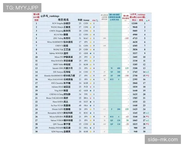 2026世界杯积分排名如何计算